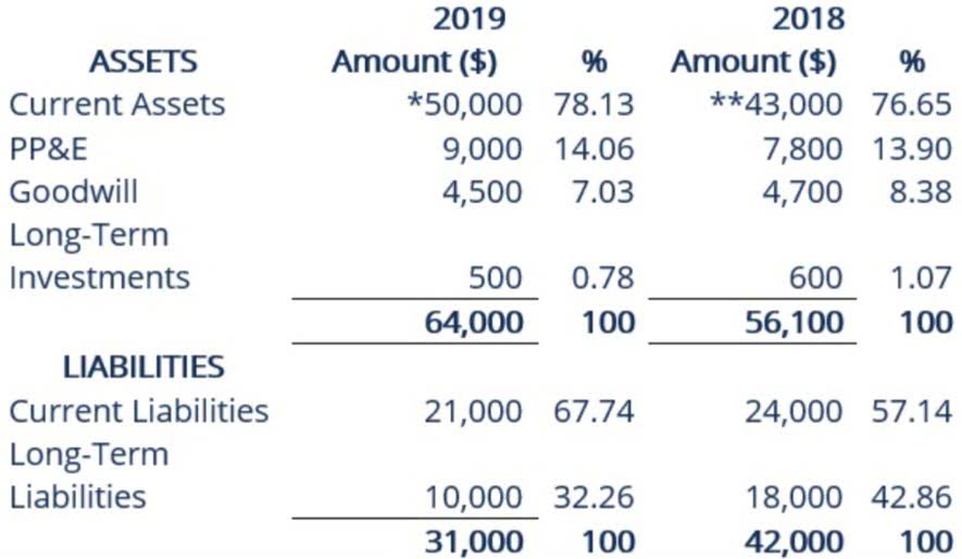 single step vs multi step income statement