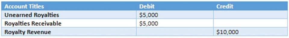 single step vs multi step income statement